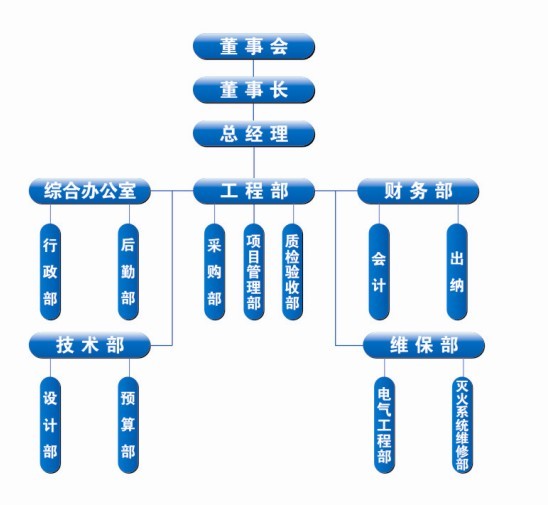 组织结构图.jpg